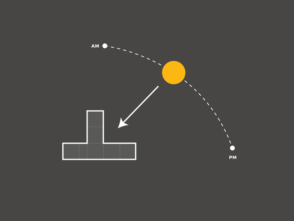 Graphic Design for Architecture Diagrams showing suns path hits the ideal spaces of the homes solar strategy