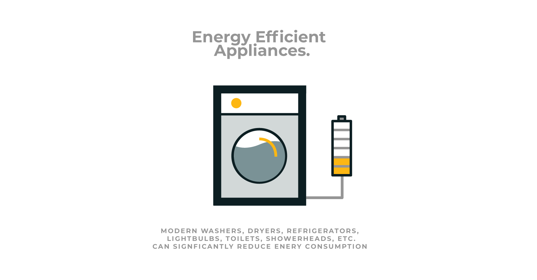 Sustainable Home Design Energy Efficient Appliances