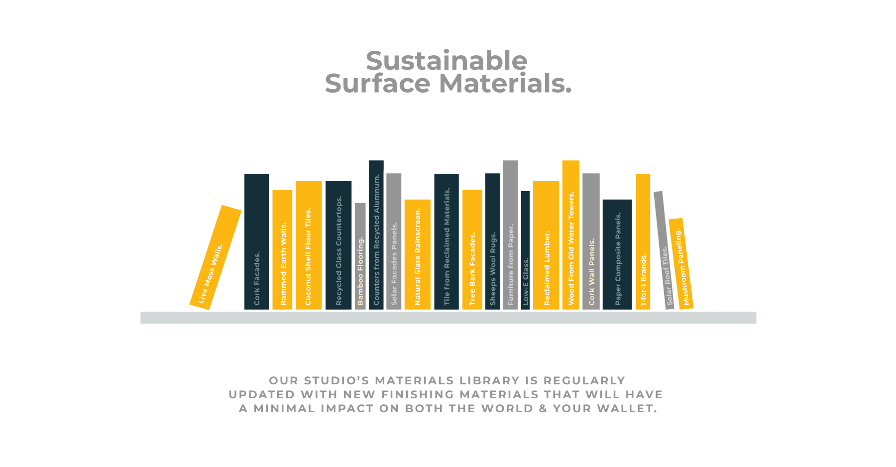 The value and cost of sustainable surface materials in modern home design
