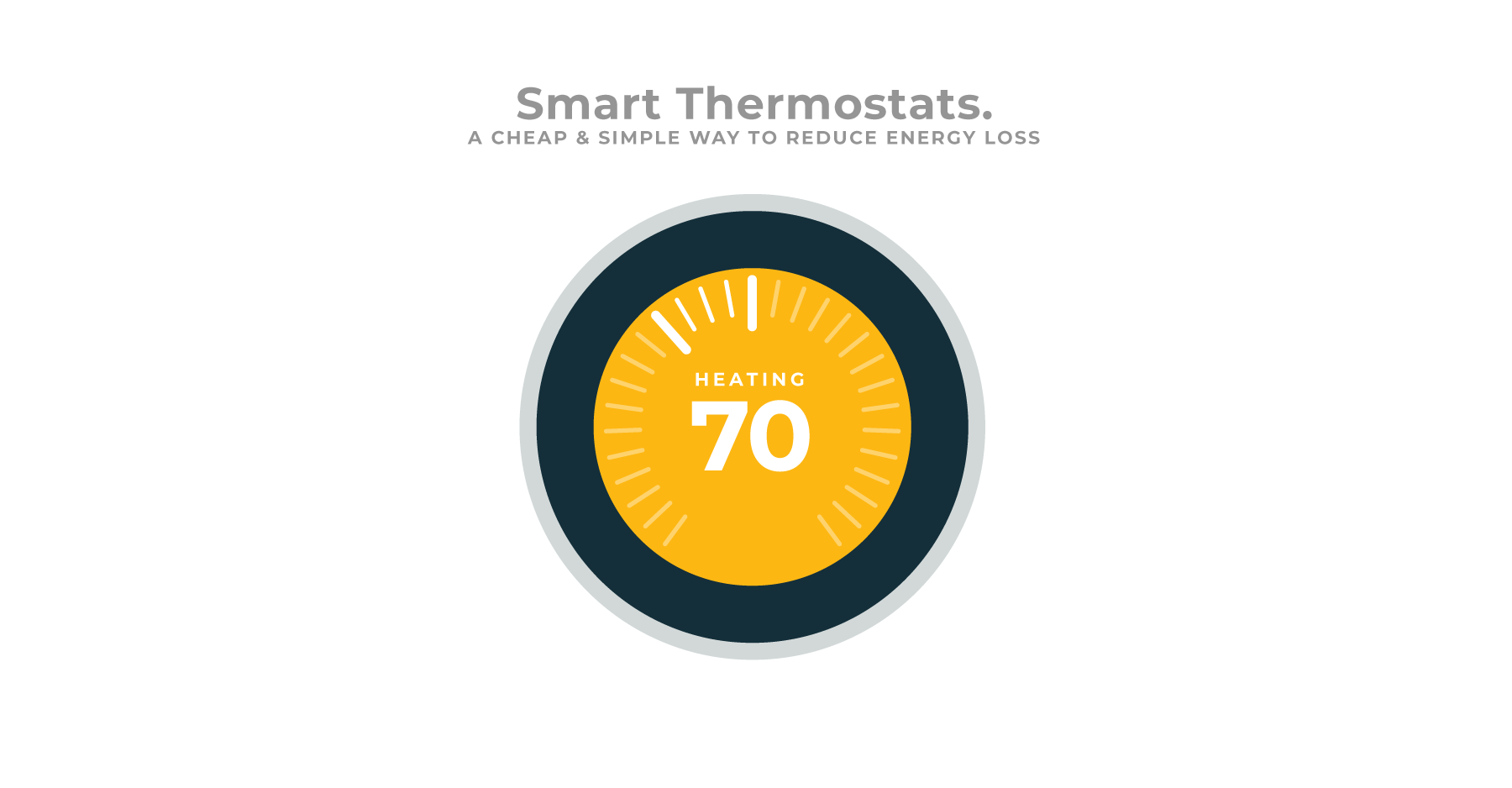 The value and cost of smart thermostats in modern sustainable NY homes