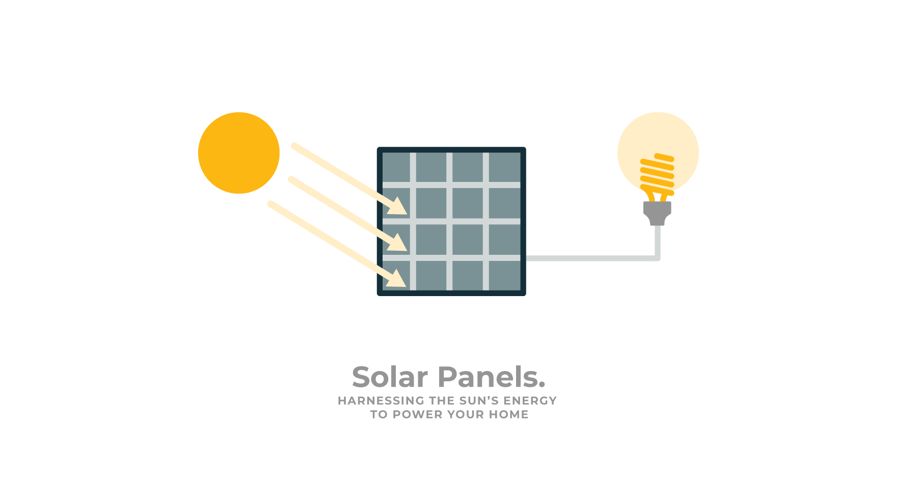 The value and cost of solar panels on modern sustainable NY homes